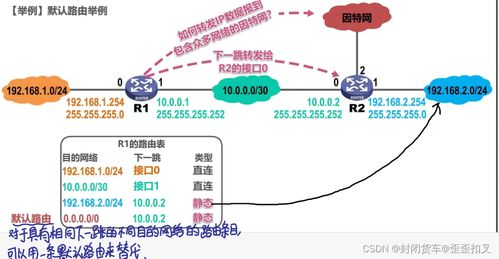 計算機網絡期末復習筆記 網絡層核心概念與關鍵技術