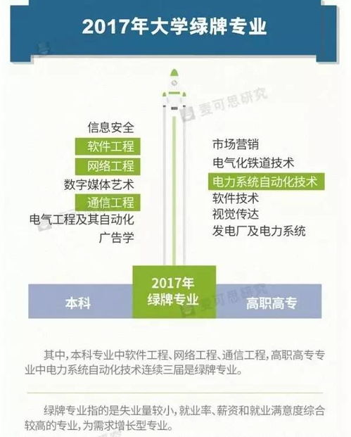 教育部亮紅牌 網(wǎng)絡工程等專業(yè)面臨撤銷與預警，高等教育專業(yè)結構再調(diào)整