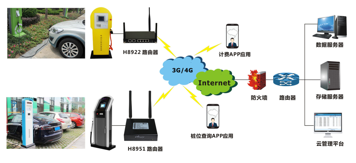 宏電智能充電樁解決方案 構筑未來綠色出行的網(wǎng)絡基石