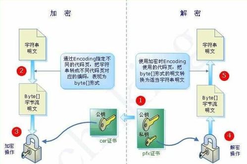 2021網(wǎng)絡(luò)工程師必須了解的26個(gè)技術(shù)名詞