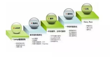 從單一數(shù)據(jù)庫到云原生平臺 世界工廠網(wǎng)數(shù)據(jù)架構(gòu)的十年演進(jìn)之路